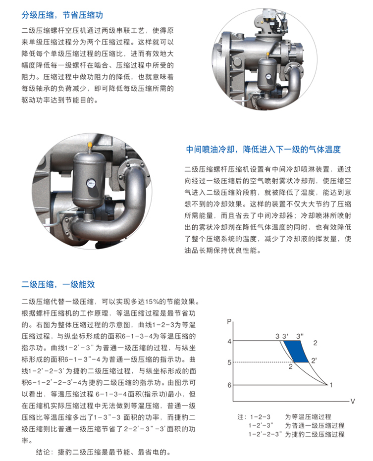 捷豹空壓機ZLS50-2i(50HP)