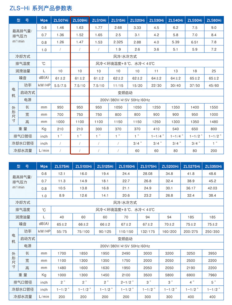 捷豹ZLS09Hi（10HP）空壓機(jī)