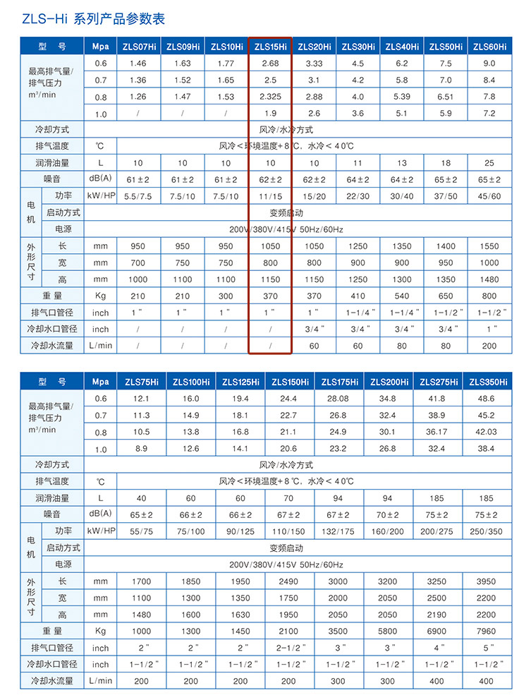 捷豹ZLS15Hi（15HP）空壓機