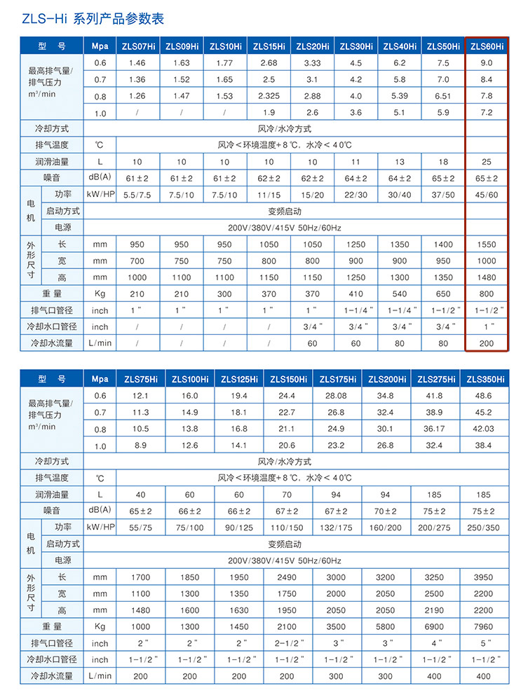 捷豹ZLS60Hi（60HP）空壓機