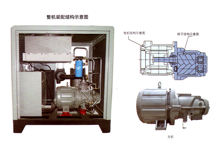 捷豹空壓機(jī)YCS125(125HP)